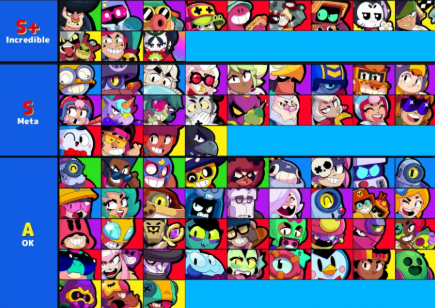 Brawl Stars Tier List 2026: Best Brawlers for Ranked, Every Mode, and the Current Meta